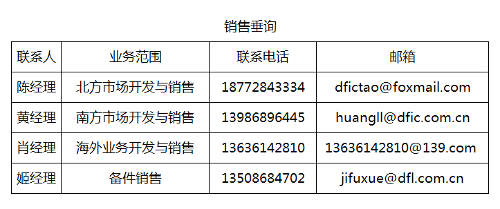 �|�L(f��ng)���T�N(xi��o)����Ϣ��ԃ(x��n)